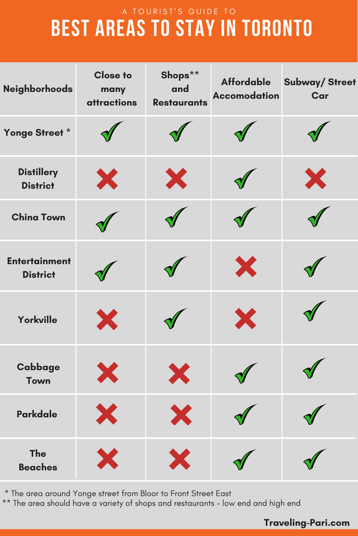 Best Neighborhoods In Toronto For Tourists Traveling Pari