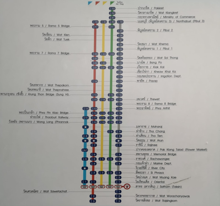 Map of Chao Phraya River express boat routes/stops